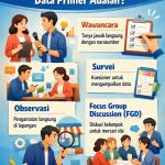 yang termasuk sumber informasi peluang usaha data primer adalah